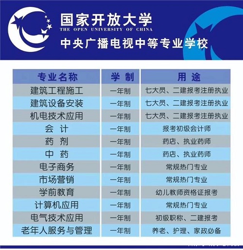 唐山電大中專報名條件
