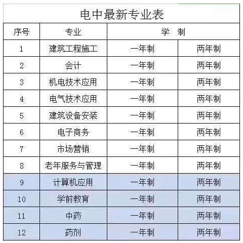 出來工作后怎么考中專學歷