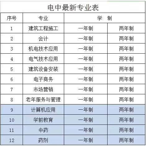 2021年石家莊電大中專報名時間