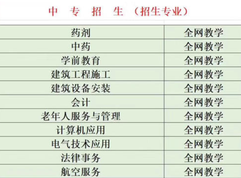 什么是電大中專？