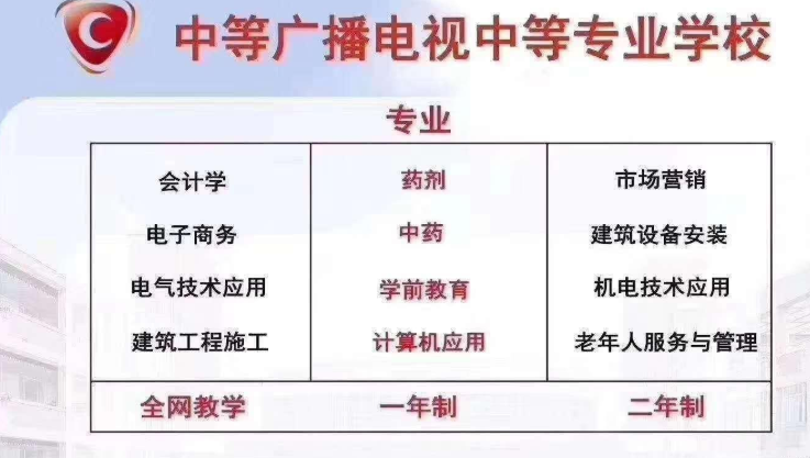 已經有了?？茖W歷的人為什么還要報電大中專？