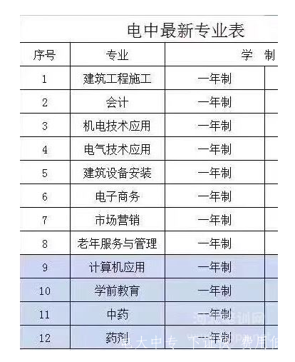 中央電大中專怎么報名