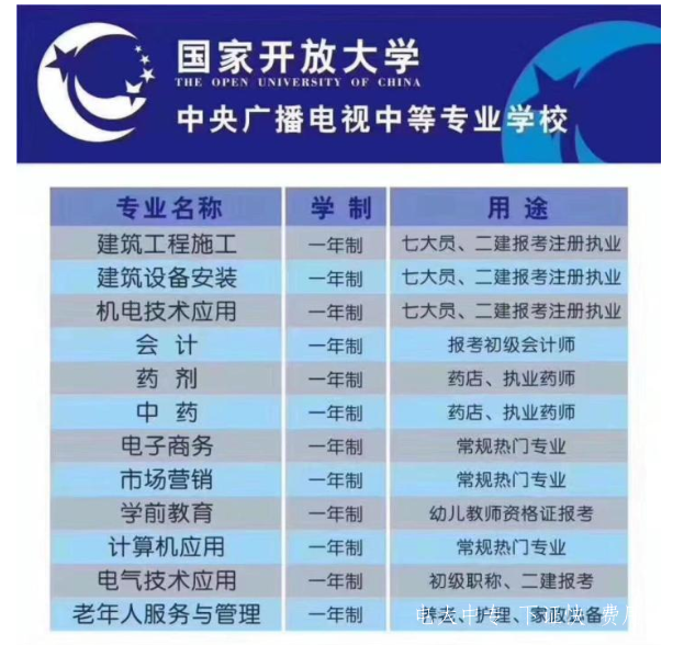 江蘇鹽城電大中專2021年招生簡章