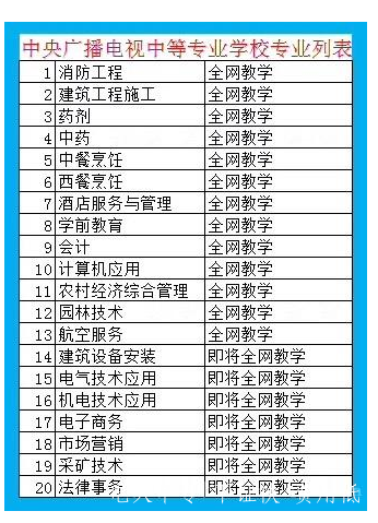 電大一年制中專怎么報(bào)名 電大一年制中專靠譜嗎