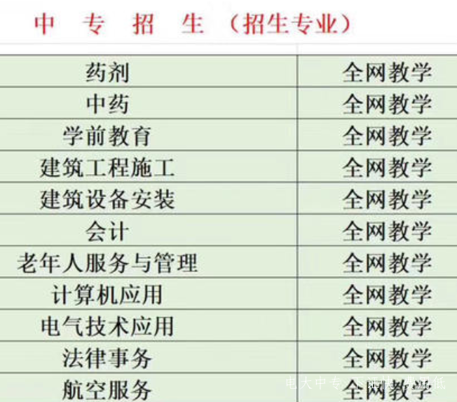 中央廣播電視中專（電大中專學(xué)歷）2021年招生簡(jiǎn)章
