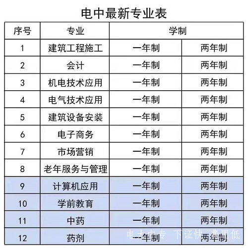 電大中專山東青島招生簡章