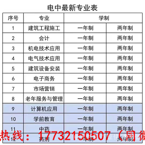 2022年電大中專畢業證用途及報名條件