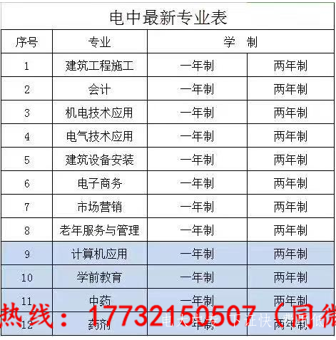 電大中專怎么報(bào)名？費(fèi)用多少？