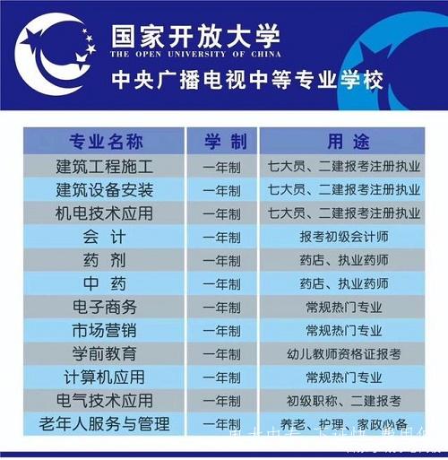 中央廣播電視中等專業學校專業有哪些？