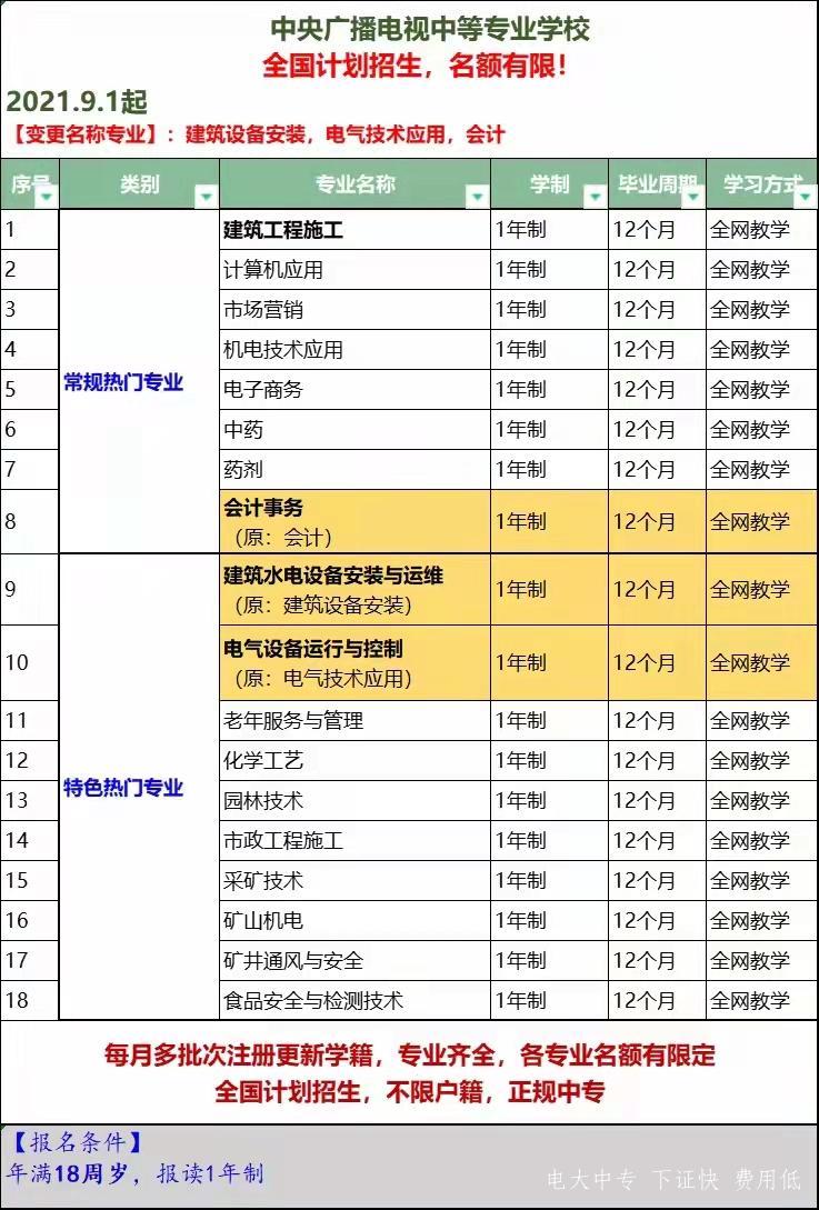 如何報(bào)考中央廣播電視中等專業(yè)學(xué)校？