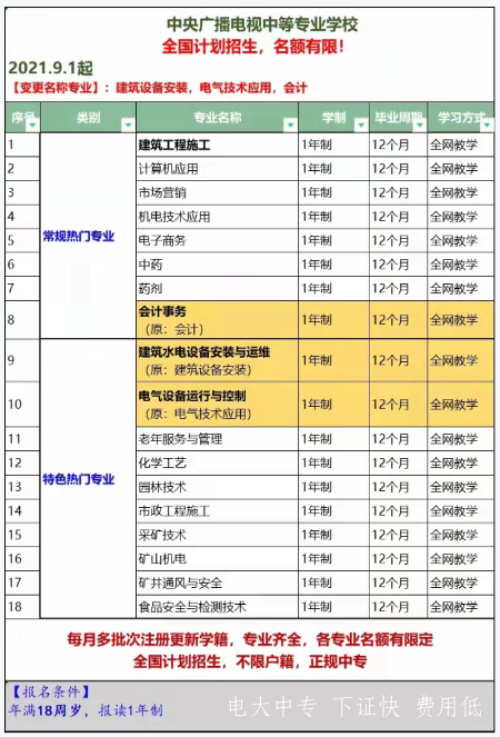 電大中專都有什么專業(yè)？報(bào)考二建應(yīng)該選哪些專業(yè)呢？