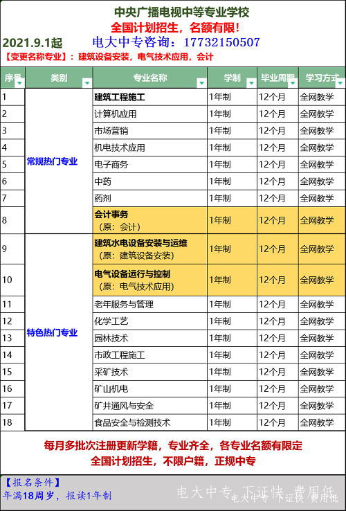 電大中專建筑工程施工專業(yè)報(bào)名官方入口