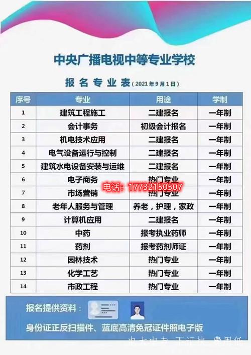 2022年電大中專最新招生專業(yè)