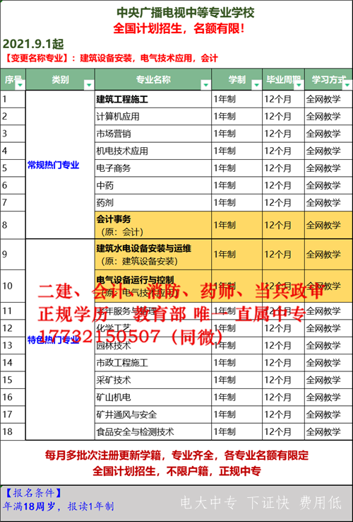 2022電大中專怎么報名？