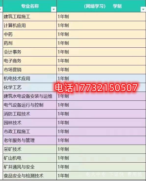 電大中專一年制招生專業有哪些？