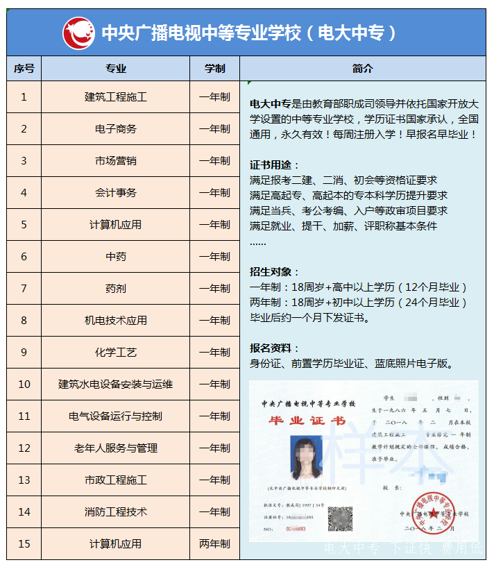 2023年電大中專報名！每周上報注冊！