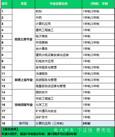 中央廣播電視中等專業學校2025年招生簡章