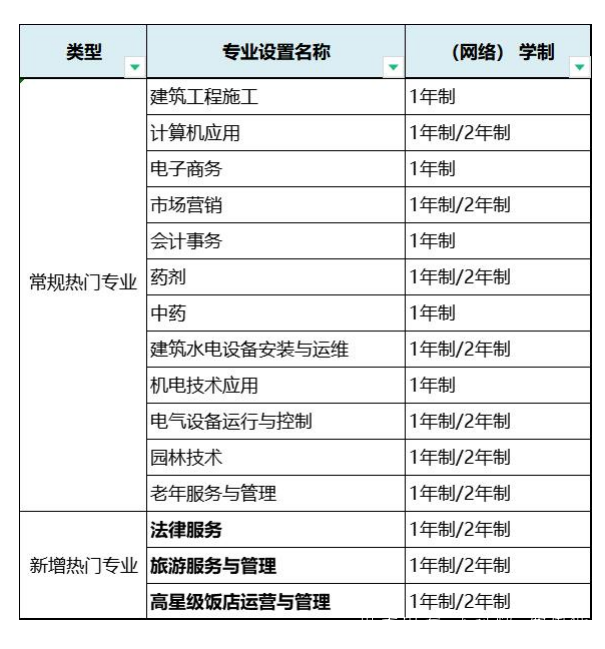 電大中專2025報名官網(wǎng)入口 附詳細(xì)報考流程